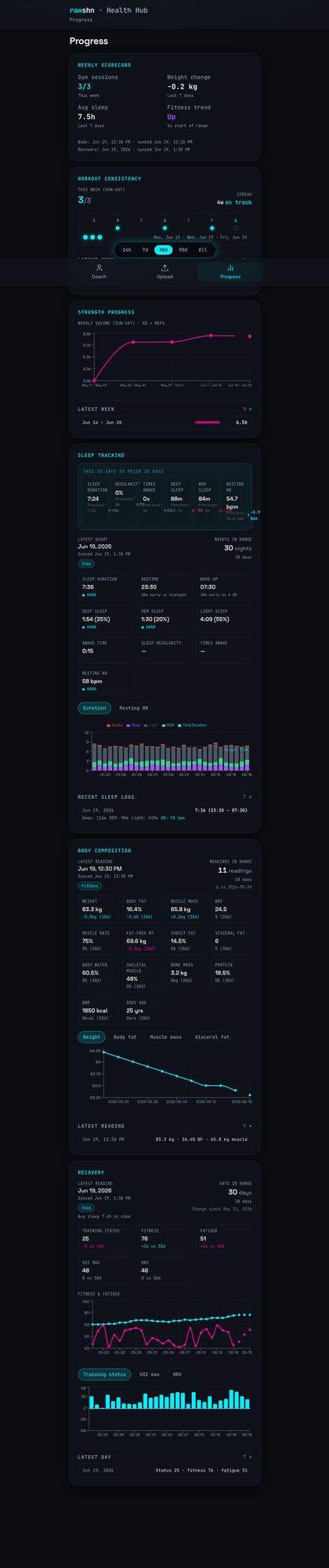 Health Hub Progress Charts & Telemetry